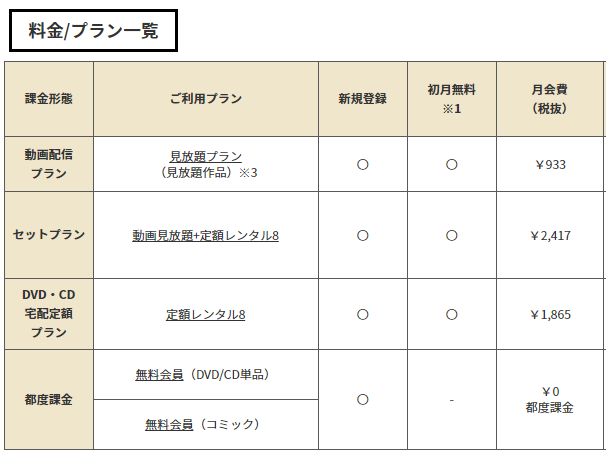 ツタヤ3